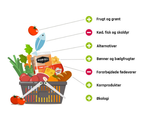 Vegan-deli-indkøbskurv